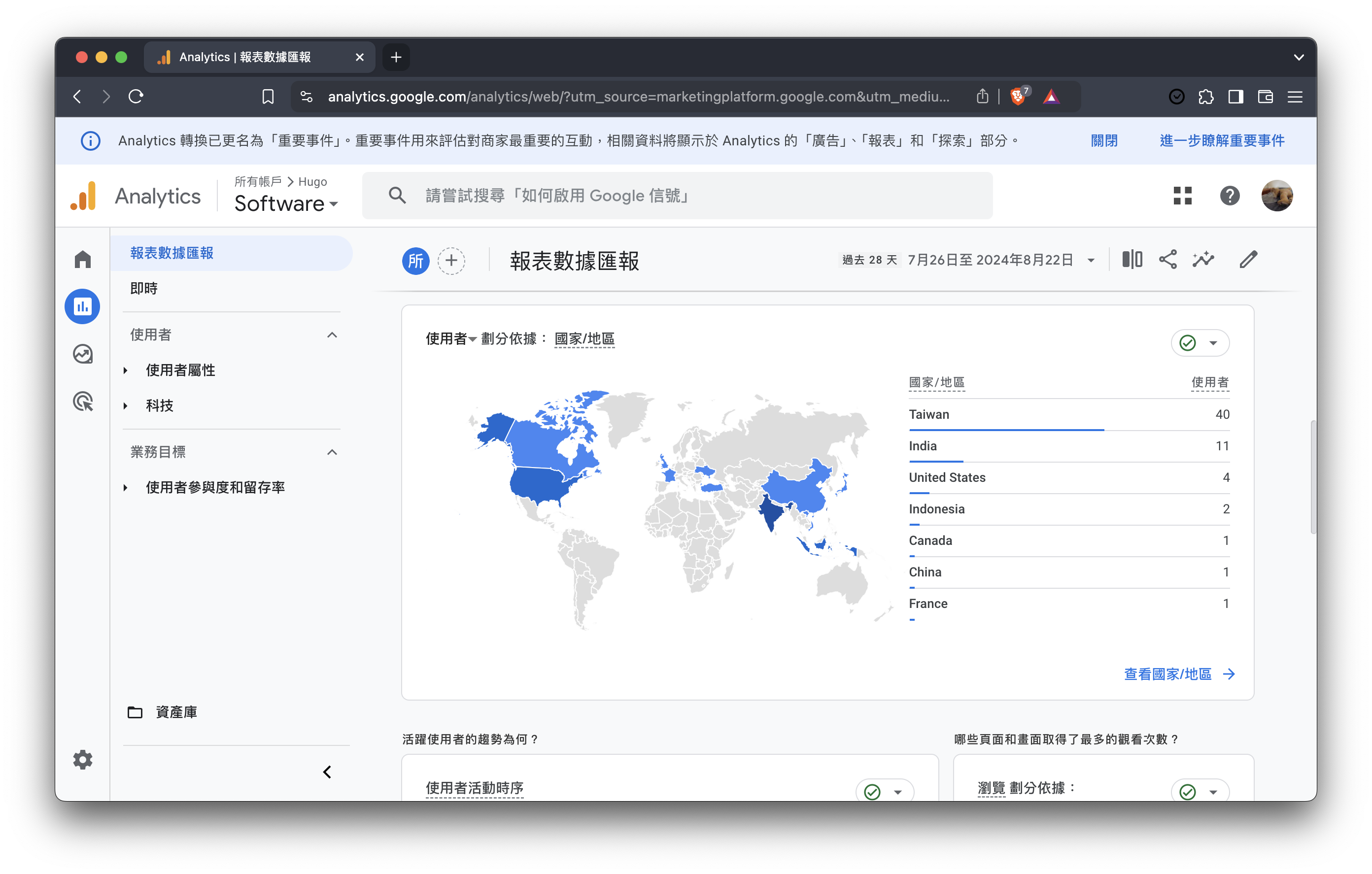 raoazwar.dev — GA